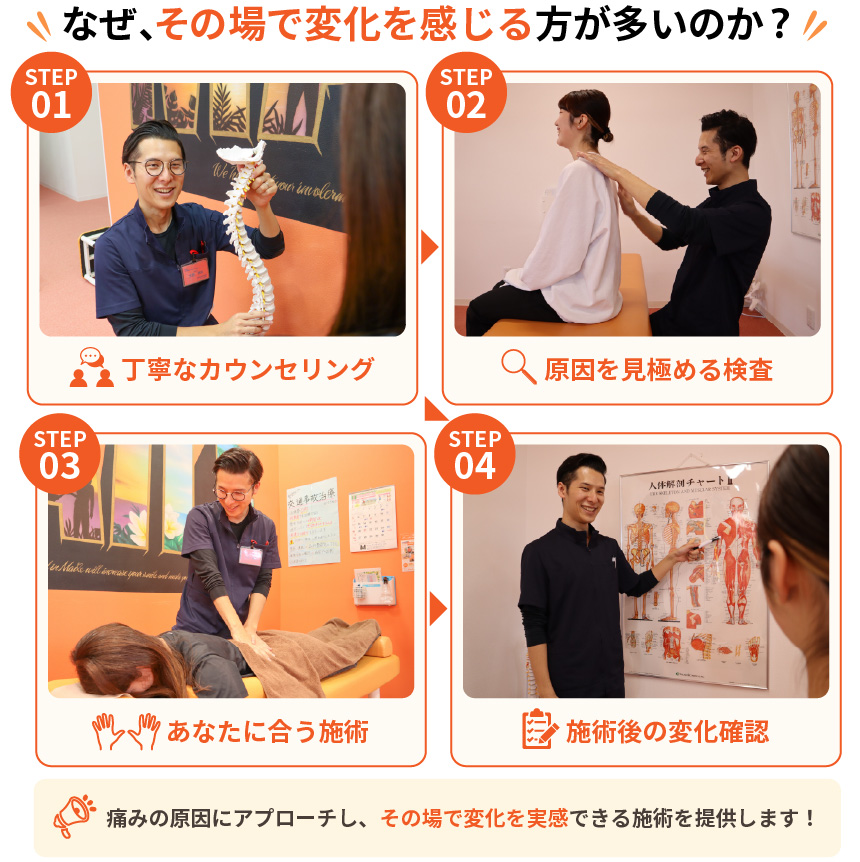 なぜ、その場で変化を感じる方が多いのか?