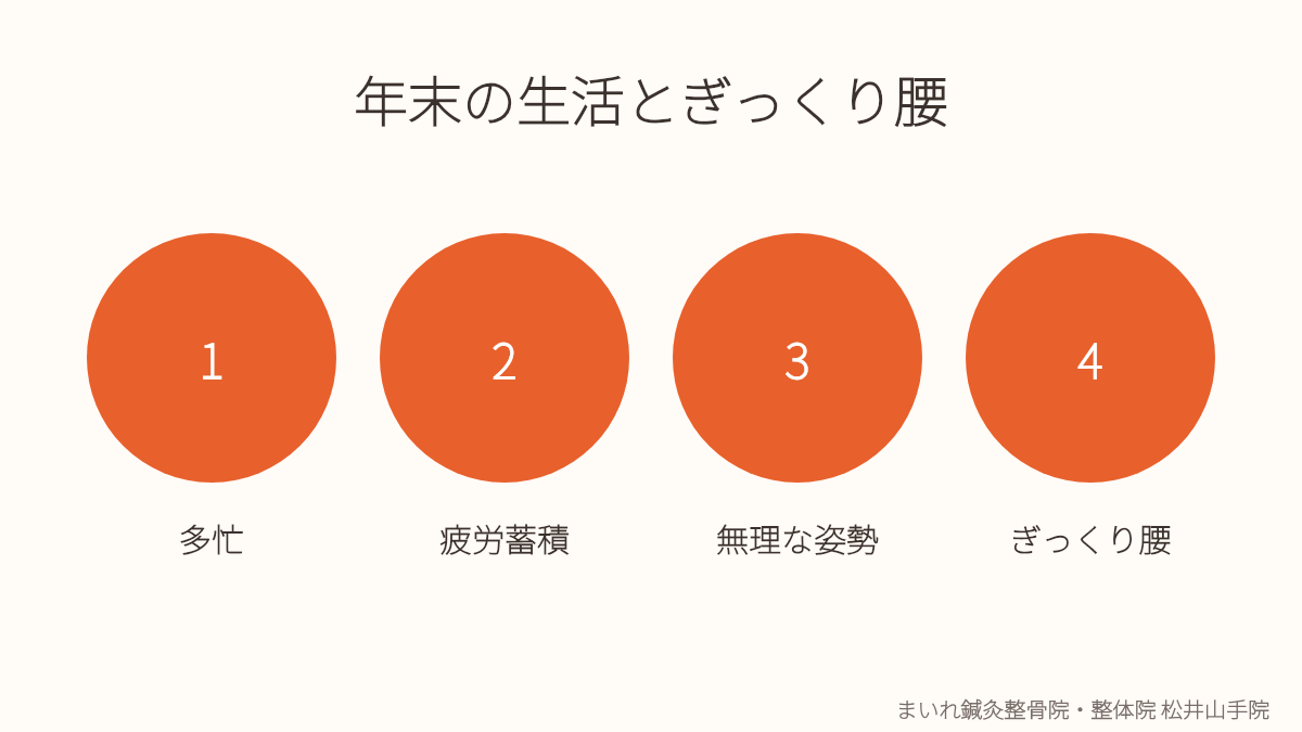 八幡市 ぎっくり腰 年末の疲労イラスト